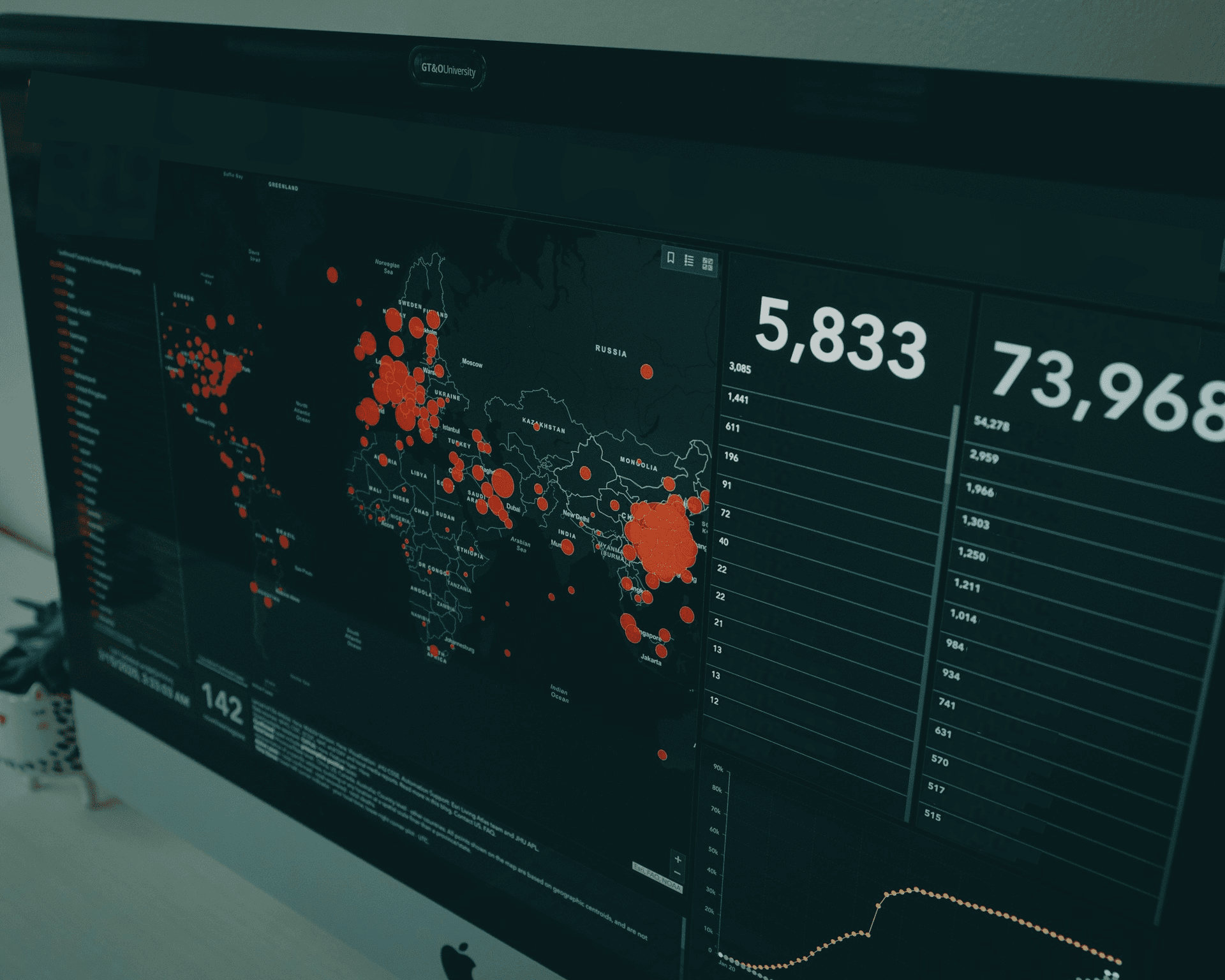 H. Essers Real-Time Supply Chain Data Platform
